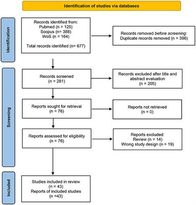 Genetic Profile of Adenomatoid Odontogenic Tumor and Ameloblastoma. A Systematic Review